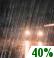 Kans op regen